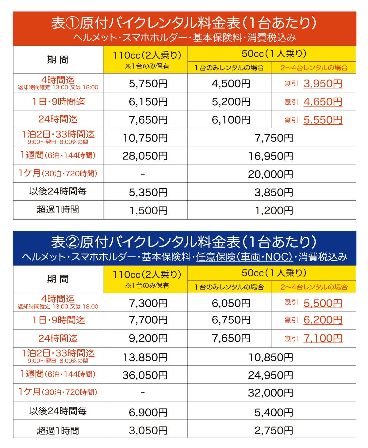 2026年レンタル原付バイク料金表